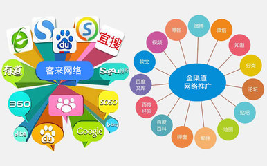 教育咨询企业如何通过数字营销提升品牌影响力——以西安点创网络推广为例